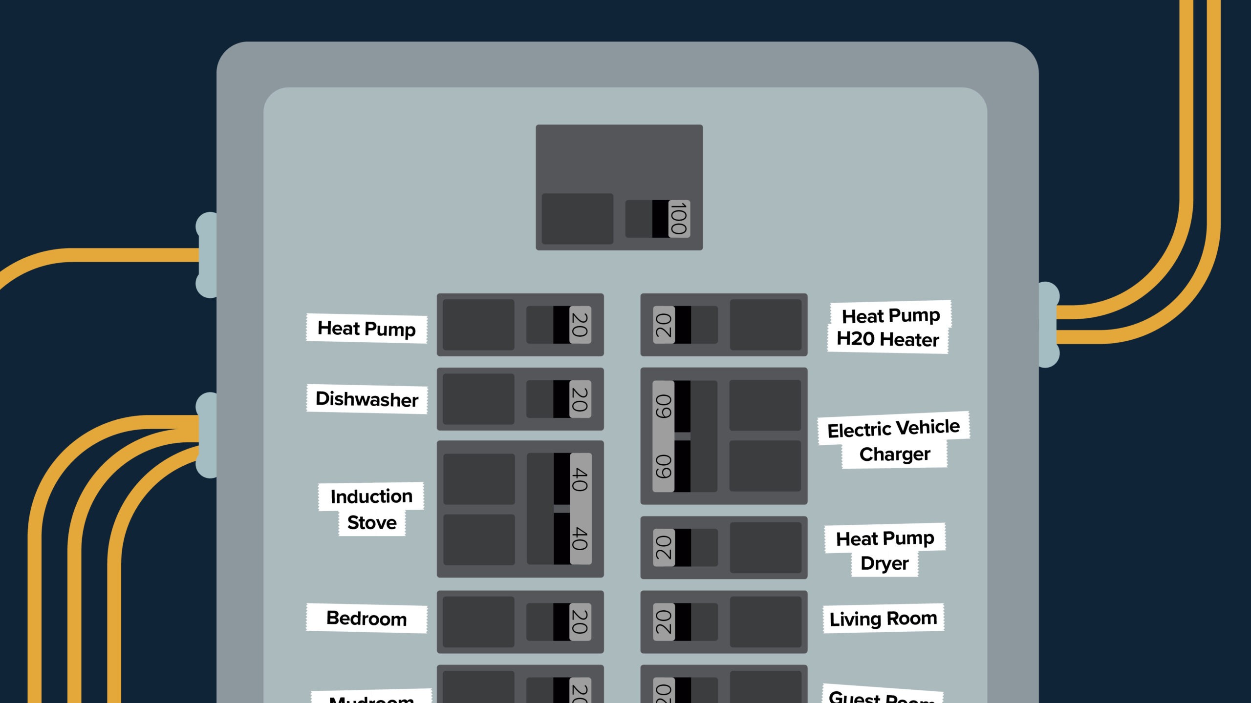 Electric Panel with Labeled Circuits